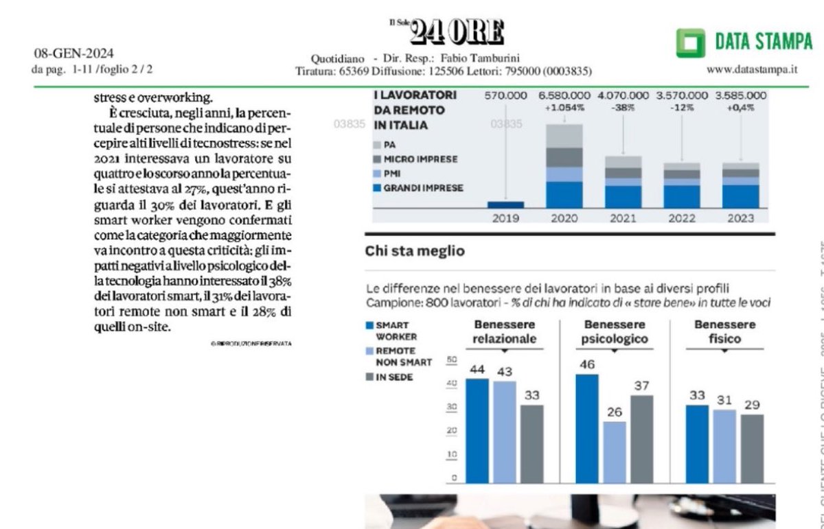 LDRaimondo's tweet photo. Solo lo #smartworking #flessibile #lavorare per obiettivi fa crescere il #benessere delle #persone
Poter scegliere il luogo della prestazione migliora certamente la qualità del #lavoro ma è soprattutto il come si lavora a fare la differenza. #TLC #digitale #DigitalTransformation https://t.co/nmWAaykIEM