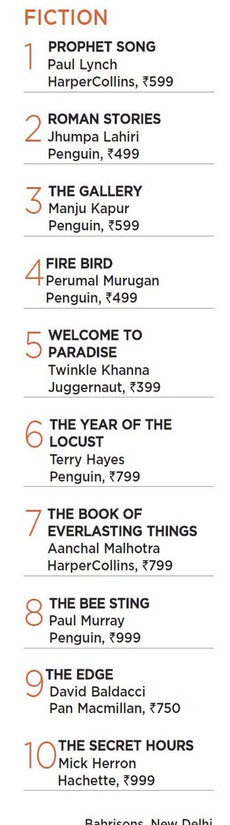 HarperCollinsIN's tweet photo. Thrilled to spot our four of our books in @TheAsianAgeNews bestsellers list!
#ChitralekhaZutshi’s #SheikhAbdullah—second volume in the #IndianLives series ed. @Ram_Guha;
@AanchalMalhotra’s #InTheLanguageOfRemembering and #TheBookOfEverlastingThings;
@paullynchwriter’s #ProphetSong
Get your copies today!