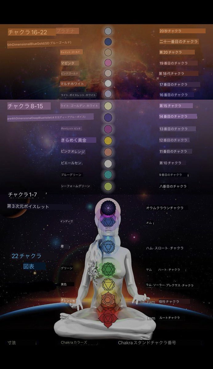Planet_Love369's tweet photo. ✨チャクラ活性化✨
深く息を吸い込むと同時に
活性化したいチャクラに光を集めます。
深く息を吐き出すと同時に
古く不要なエネルギーを吐き出します。

❤️ルートチャクラ – 力、身体性,境界
🧡セイクラルチャクラ - 感情,社会生活,創造性
💛ソーラープレクサスチャクラ – 意志力,アイデンティティ,モチベーション
💚ハートチャクラ – 自己への愛,神への愛,他者への愛
🩵スロートチャクラ – コミュニケーション,影響力,創造性
💙サードアイチャクラ – 直感,思考,知覚
💜クラウンチャクラ – ハイヤーセルフ,高次元,天とのつながり