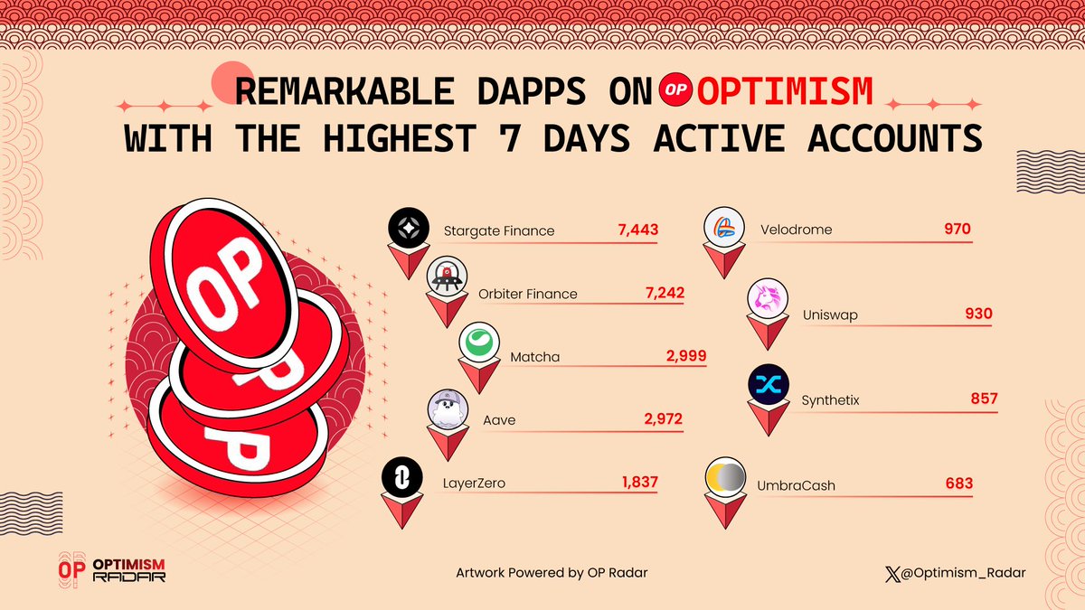 Optimism Radar (🔴_🔴) tweet media