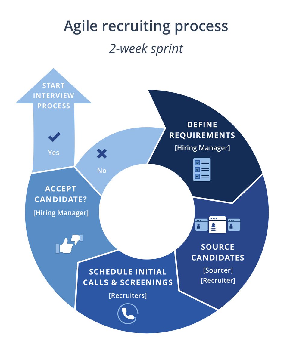 raecroot's tweet photo. Revolutionize Your Hiring: Agile Recruitment Methodology!

🔄 Iterative Excellence
⚙️ Collaborative Synergy
⏱️ Time Efficiency Unleashed
📈 Data-Driven Precision
🌐 Global Talent Reach
💡 Digeetaly's Agile Advantage

Ready to transform your hiring game?

#Raecroot https://t.co/3lKiWW9UwL