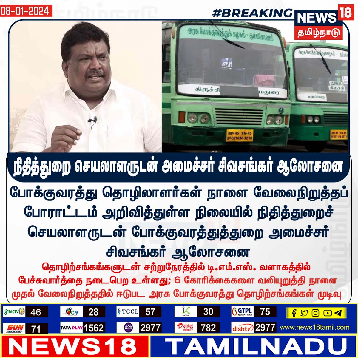 News18TamilNadu's tweet photo. #BREAKING
நிதித்துறை செயலாளருடன் அமைச்சர் சிவசங்கர் ஆலோசனை
#ministersivasankar #busstrike #unionprotest #news18tamilnadu | https://t.co/7dpn9FD15R https://t.co/SVpltZiDDv