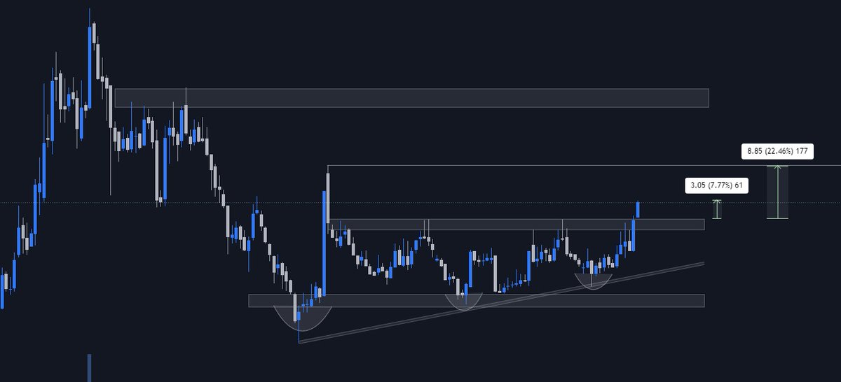Bhautik21949762's tweet photo. Yesterday, I suggested #Subex Limited at 39, and today it is trading at 42.10, providing an 8% return on an intraday basis. 📈 This demonstrates how proper technical analysis is useful for swing trading. 🔄💹
#afterresult #StockMarket #StockToWatch #BREAKOUTSTOCKS https://t.co/lD2thAr65G