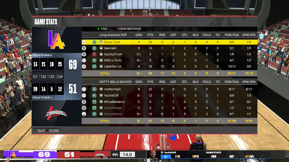 GGs to these teams as we win <a href="/DUNKLeague2K/">DUNK League</a> OVN

♟️: <a href="/ShotsFadin/">𝓢. ♰</a> 
🐧: @_bawny 
🔒: @apollostruth5 
🫏: <a href="/tonickeyboard/">TonicKeyboard</a> 
🐍: <a href="/LakerFanYT/">LakerFan</a> 

<a href="/TheTop5N/">Top5 Nation 🏛</a> <a href="/RiskTakersGC/">RiskTakers 🪓</a> <a href="/2kCompGames/">Jelani Mitchell</a> <a href="/HOFLeague2K/">HOF League</a> <a href="/BlkFrankWhite1/">TheBlkOne</a>