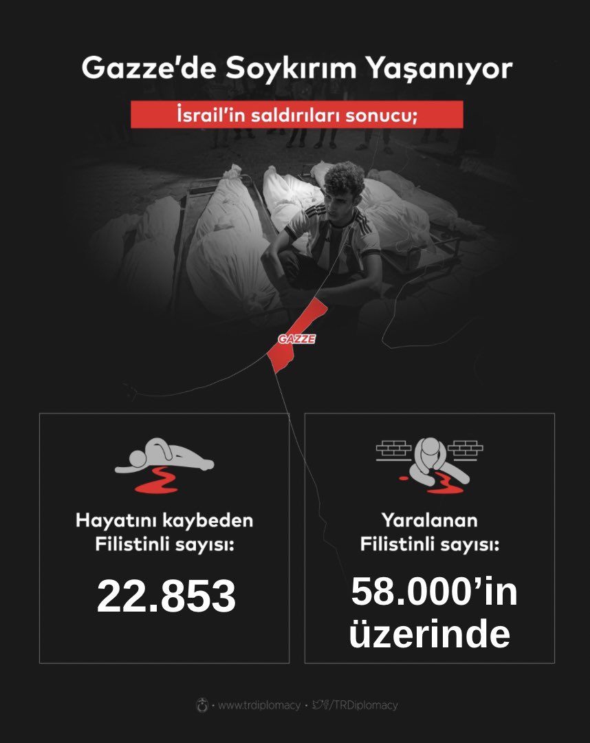 Gazze’de Soykırım Yaşanıyor! (08.01.2024) #SaveGaza #WarCrime #GazaGenocide