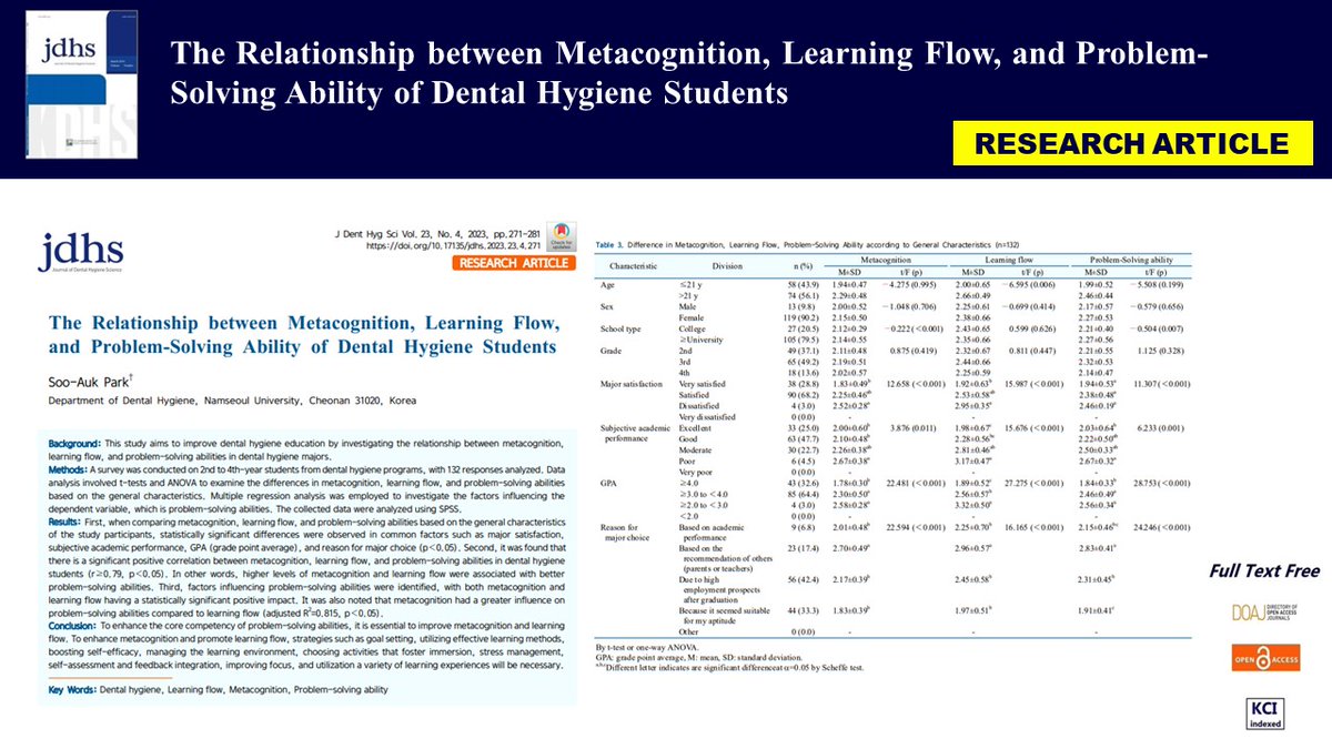 Hello members 🙋‍♀️🙋‍♂️

Finally JDHS Volume 23 No. 4 has been published!!

Members, thank you for your interest. 🙇‍♀️🙇‍♂️

See the homepage for details.

URL: jkdhs.org/main.html

#dental hygienist #journal # Journal of dental hygiene science # science
