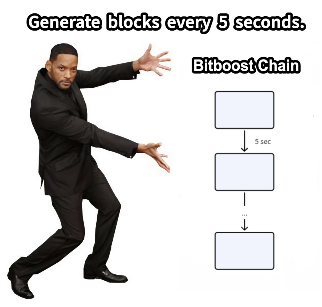 Bitboost tweet media