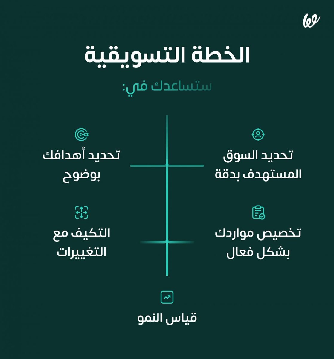 خطة التسويق Marketing plan هي الخطة التسويقيه لسرعه بيع منتج او خدمه للمستهلك . بالمعنى البسيط يقال ان التسويق هو طبقه الأسفلت الناعمة لسرعه سير سيارة المبيعات