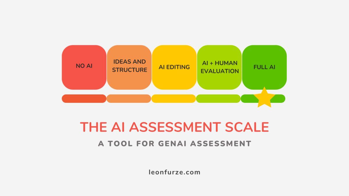 The AI Assessment Scale: Version 2 buff.ly/47479oo @lfurze
