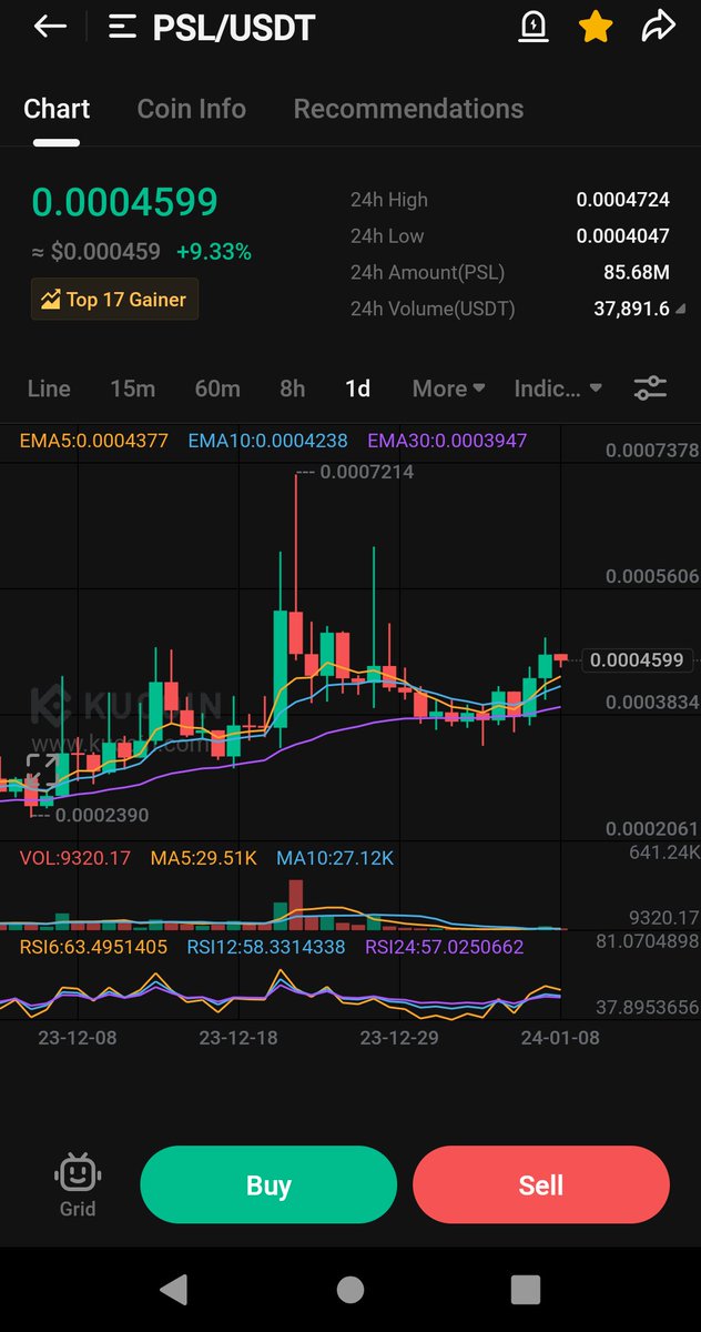 CalmandChillMu1's tweet photo. Buying $PSL on #kucon and #mexc
Bullish on all timeframe
Easy 2x - 3x on short term🔥
$squad $hifluf $map $reap $lmwr $ator $ioi $dego $aleph $pokt $ser $club $opai $xelon $fft https://t.co/VtMcBPXtnW
