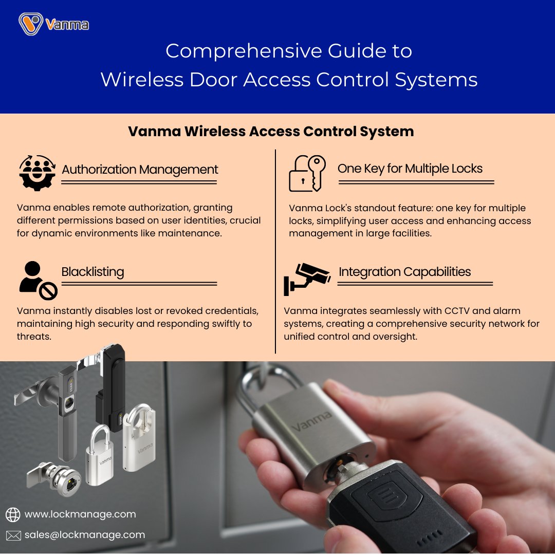 JWMGuardTour's tweet image. Revolutionize security with Vanma's Wireless Door Access Control! 🚪 Enhanced security, easy install, perfect for modern needs. #FutureOfSecurity #VanmaTech #SecureAccess
lockmanage.com/comprehensive-…