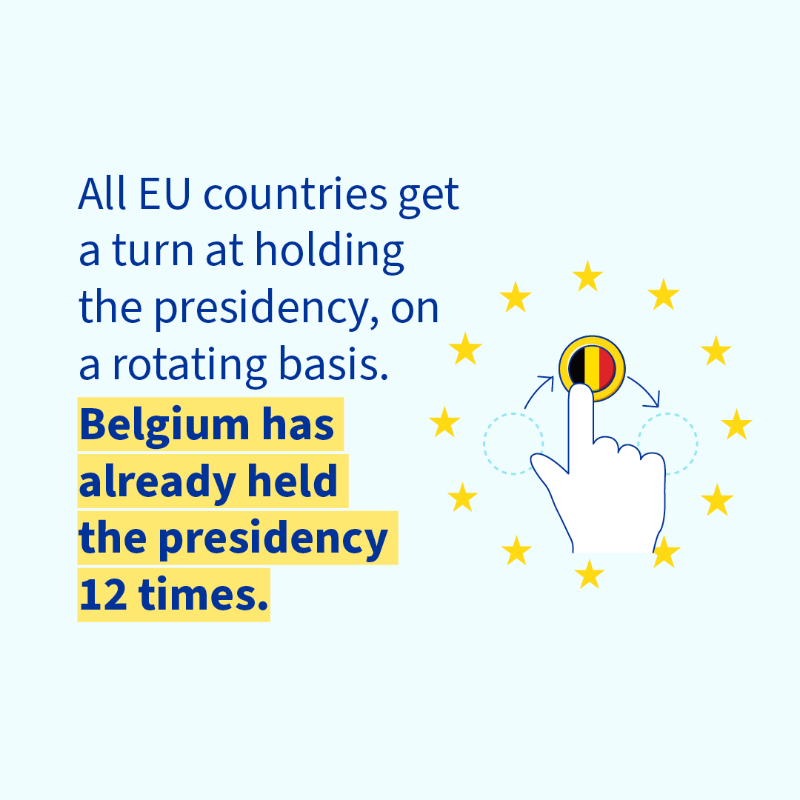 EUCouncil's tweet photo. Have you ever heard of the Council presidency❓
📌It gives each 🇪🇺 country the opportunity to hold the presidency. 
🇧🇪 Belgium @EU2024BE just took over &amp; will hold the presidency of the Council of the EU from January until 1 July 2024.  
Read more in our feature story⬇️
#EU2024BE