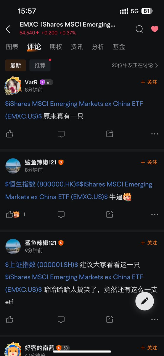 $EMXC 😲