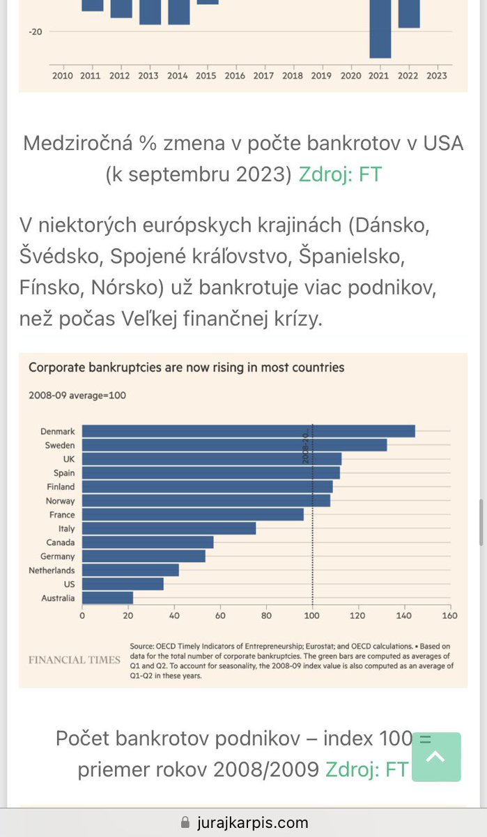 JurajKarpis's tweet photo. 2023 rok rizika durácie, 2024 rok kreditného rizika. Pivot a akcie. Beh na banky. Býk v zlate ešte nezačal – #zpdz 120 v schránkach a na stránke https://t.co/PSGRotDGLW