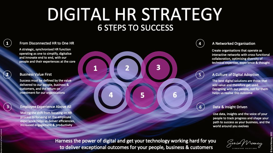 Digital HR Strategy - 6 Steps to Success
 
Is your tech working hard for you? Or are you working hard for your tech?   

linkedin.com/pulse/digitali… 

#HR #EmployeeExperience #FutureOfWork #leadership #culture #HRTech #strategy #digitaltransformation #digitalHR