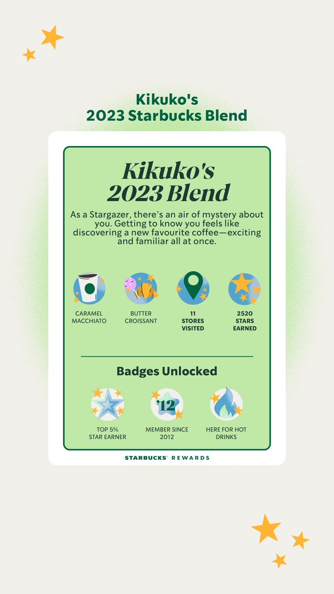 kiks313's tweet photo. This is more accurate than my Spotify Wrap Up LOL 

Check out the custom coffee card created from my 2023 Starbucks® Rewards stats! https://t.co/uJIrjZ5C9a