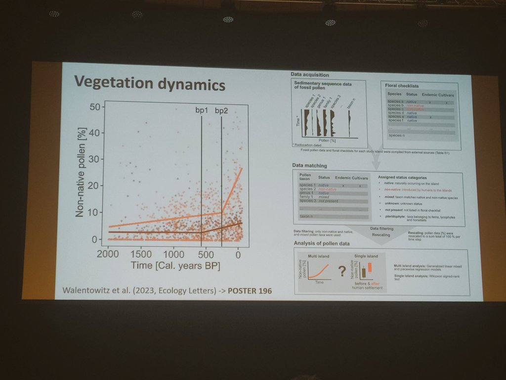 @nogue_sandra @ManuSteinbauer points to the elephant in the room and about #fossilpollen as a source of information into #island #vegetation dynamics, specifically through the lens of #humanimpact. As this is the focus of my research, we have few collaborative projects with Manuel, stay tuned!