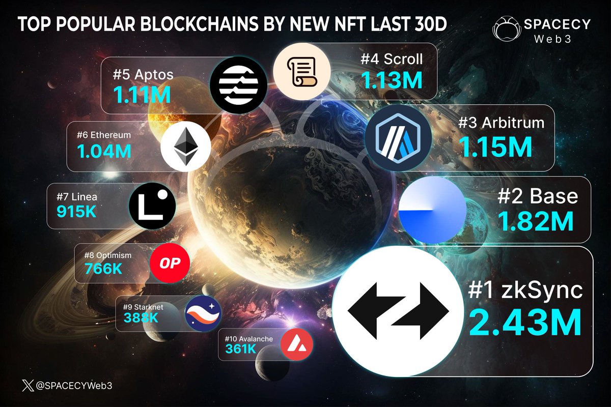 SPACECY Web3 🪐 tweet media