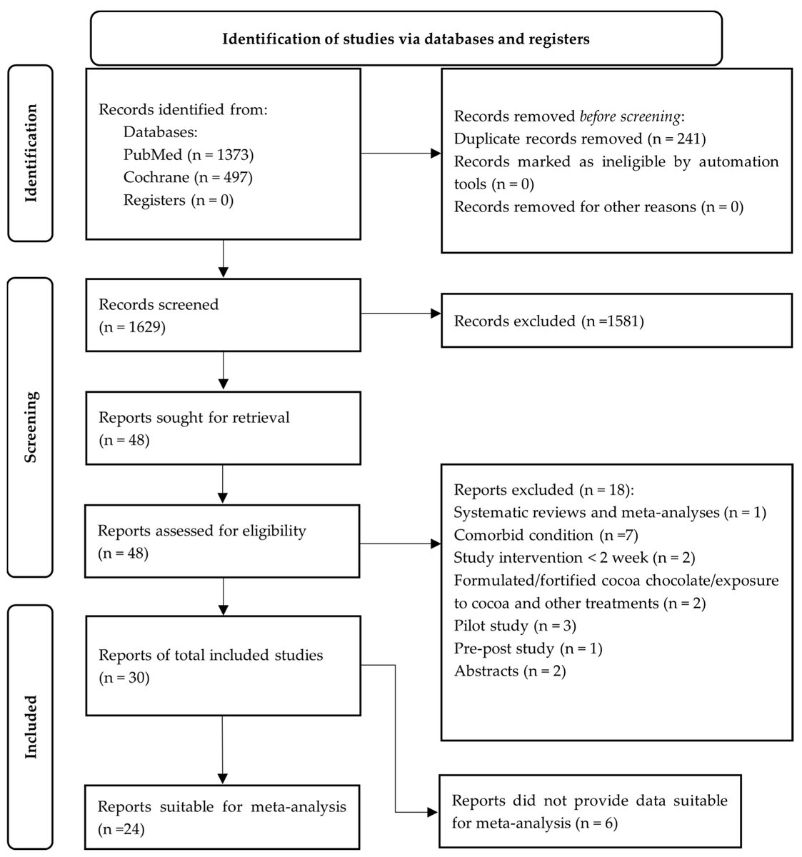 #HighlyViewedPaper 
#dieteticsmdpi🥳Effect of Cocoa Beverage and Dark Chocolate Intake on Lipid Profile in People Living  with Normal and Elevated LDL Cholesterol: A Systematic Review and  Meta-Analysis
 ✍️ Dr. Isaac Amoah et al.
🔗mdpi.com/2674-0311/2/3/…