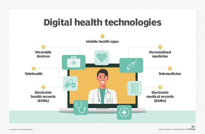 Amazing #Infographic on 'Digital Health Technologies' Voa @ashokan_telecom  

#DigitalHealthTechnologies #ElectronicHealthRecords #EHRs #Telehealth #WearableDevices #MobileHealthApps #PersonalizedMedicine #Telemedicine #ElectronicMedicalRecords #EMRs