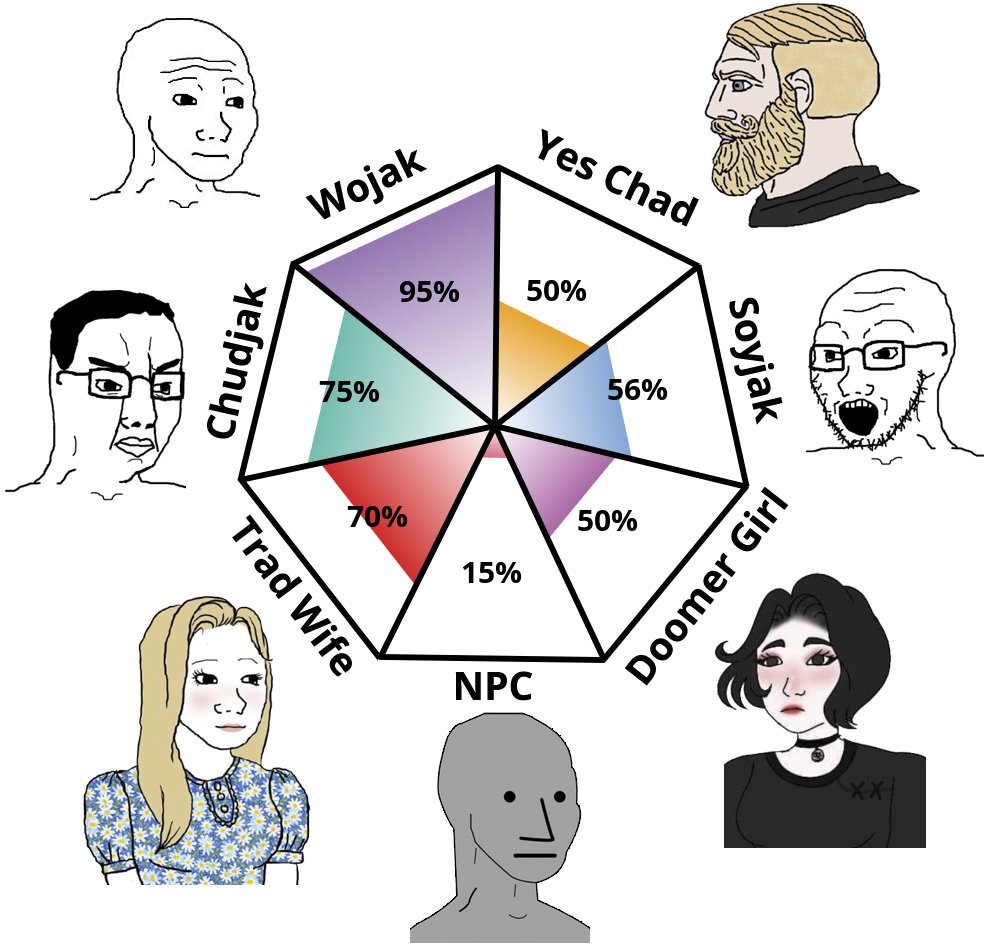 HasslicherH's tweet photo. @AbleDParyon Bin zwar schwer depressiv, aber zumindest kein NPC. https://t.co/ITg5uQhlsF