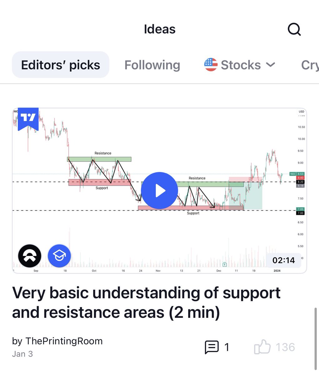 PrintRoomLLC's tweet image. Features on @tradingview Editors picks!! Thanks for the feature guys. #stocks #options
