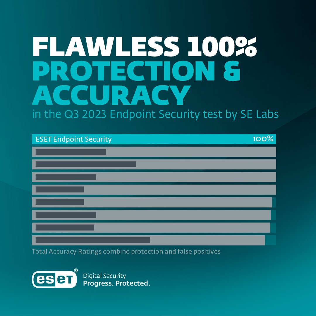 🏆 Exciting News! ESET clinches the AAA award in SE Labs Enterprise Endpoint Security test (2023 Q3), achieving flawless 100% protection & accuracy. Our commitment to top-notch protection and zero false positives stands strong.

#ESET #ProgressProtected #EndpointSecurity #SELabs