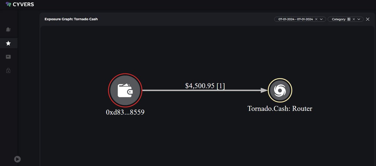 CyversAlerts's tweet photo. 🚨ALERT🚨Hello @RDNTCapital , it has been noted that a hacker has deposited $4.5K into @TornadoCash at https://t.co/opGCin6Rhl.

The remaining funds have been transferred to @Cryptomus.
To our knowledge, @Cryptomus  does not require KYC procedures.

#CyversAlert https://t.co/N4wQapmJHM