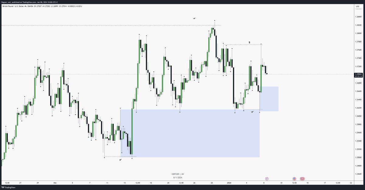 ragnar_usd_'s tweet photo. #GBPUSD

1W - feels like a correction is coming

1D - my long waited target got hit, range now. Honestly, would like to see a manipulation of those EQLs before upward move

4h - partial FU and EQH on top https://t.co/yjRZL2A11c