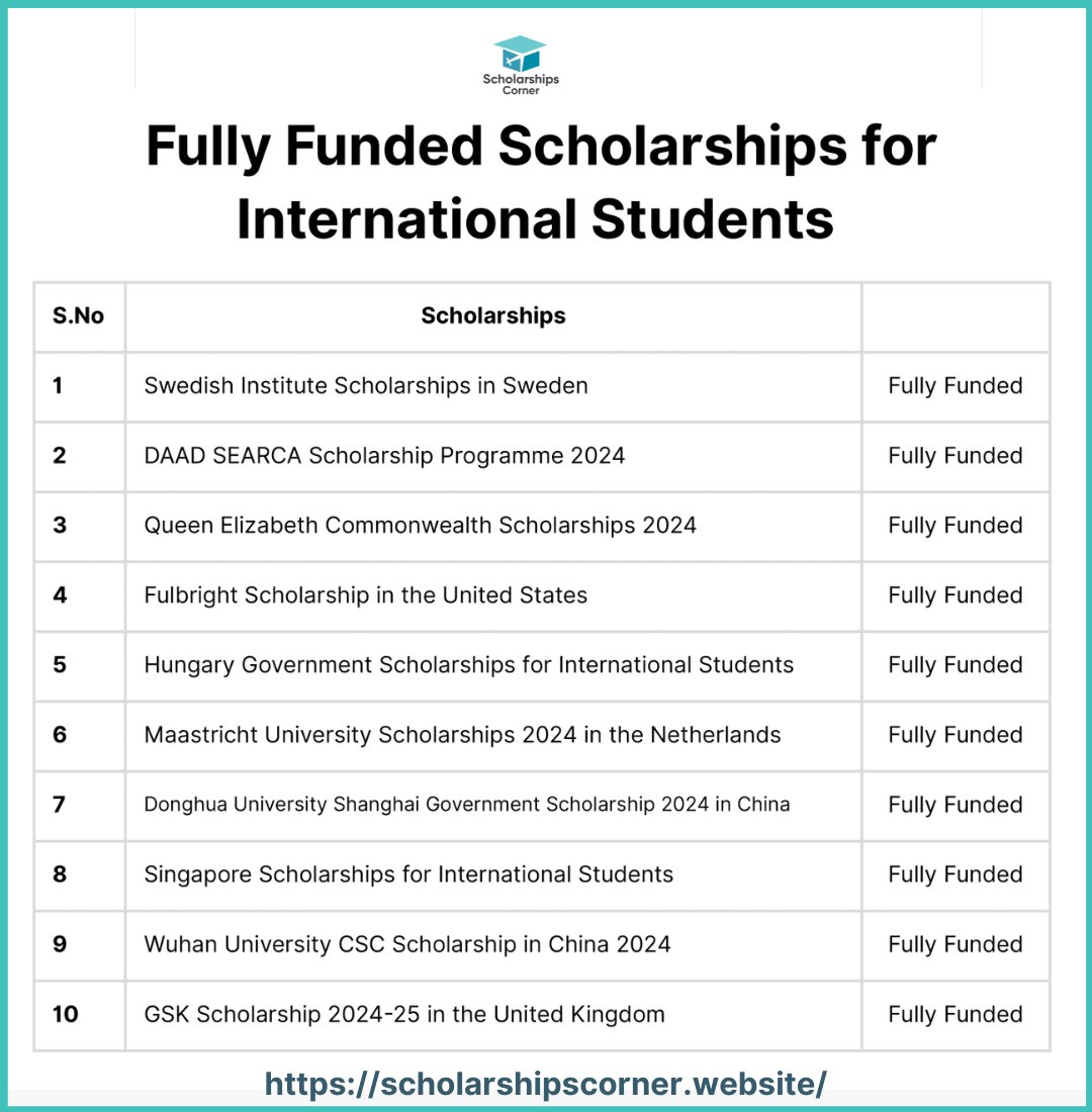 Scholarships Corner tweet media