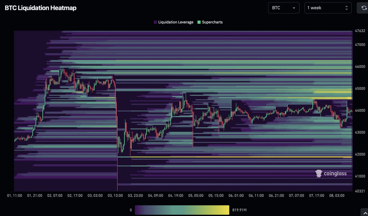 cryptorover tweet picture