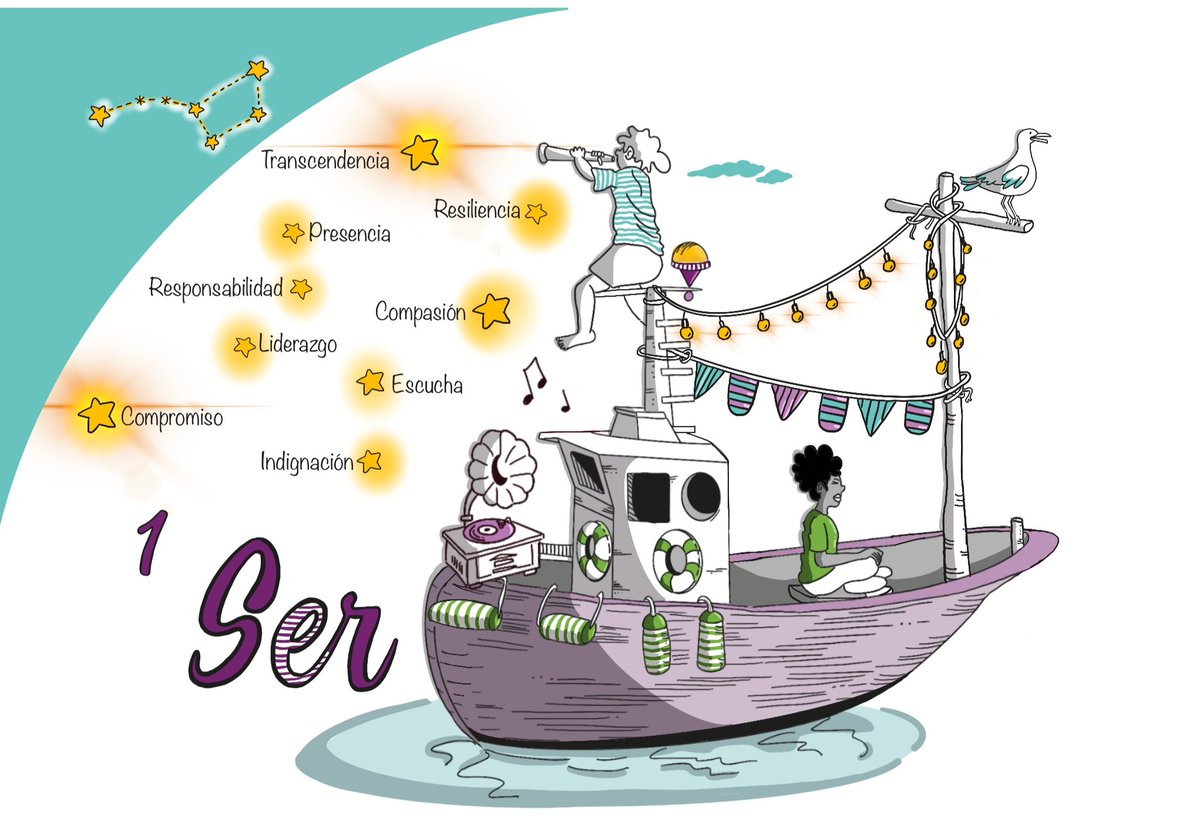 1⃣ EL SER: Competencias personales 👤

La forma de ser de la persona educadora es uno de los elementos más influyentes en el alumnado ✅

Capacidades como la escucha, el compromiso, o la resiliencia son esenciales para transmitir la EDSCG en el aula con la acción educativa 👇