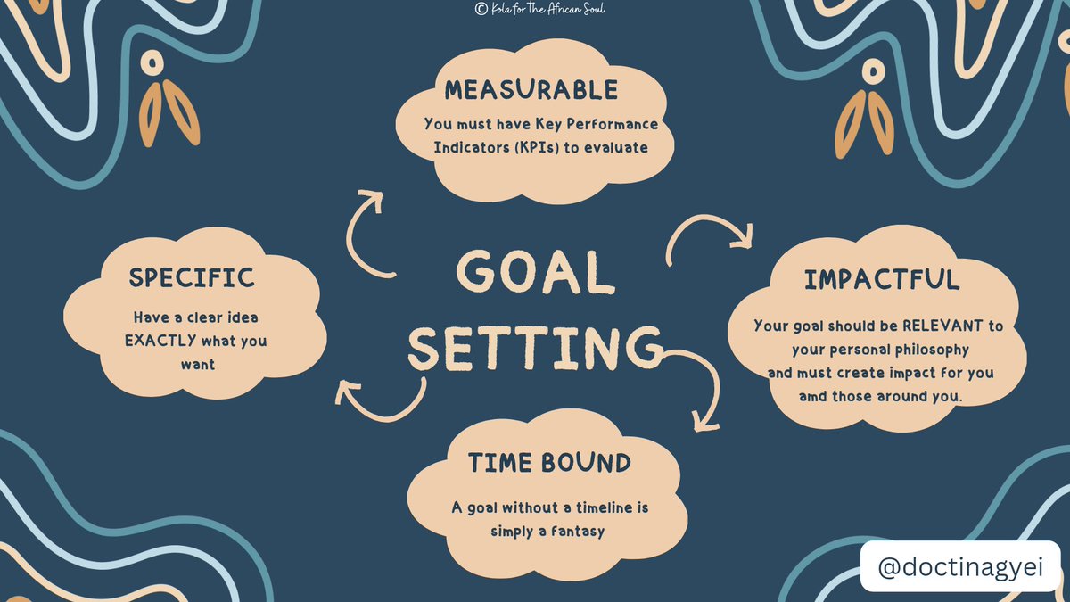 #GoalSetting <a href="/Barcampghana/">Barcamp Ghana by @GhanaThink</a> <a href="/GSankarl/">Gamel Sankarl</a>