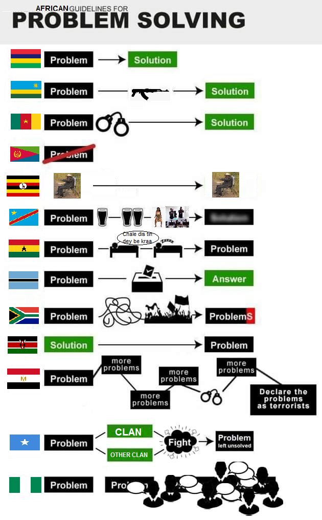 Mwango Capital tweet media