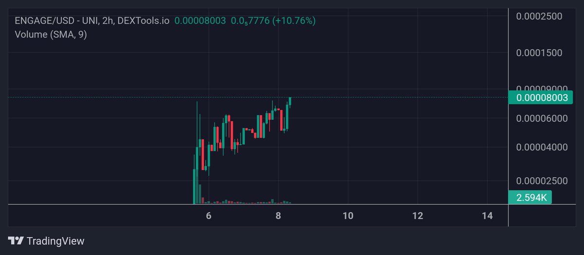 Bullish Bear🎭 tweet media