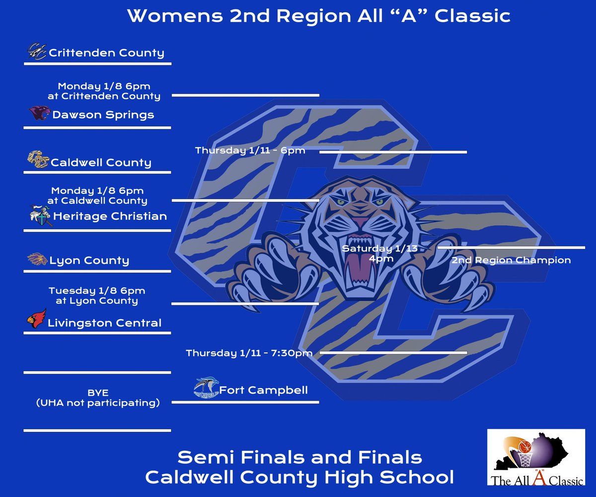 2nd Region All A Classic