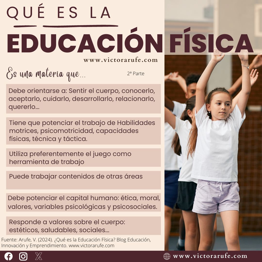 VictorArufe's tweet photo. ¿Qué es la Educación Física? Os presento una definición muy completa de este concepto. Es la que muestro a mi alumnado universitario desde hace años. 
Tenéis más información sobre ella en mi blog https://t.co/bwMJou9vXa  
#educaciónfísica #edufis #actividadfísica #claustrovirtual https://t.co/FeftR94q14