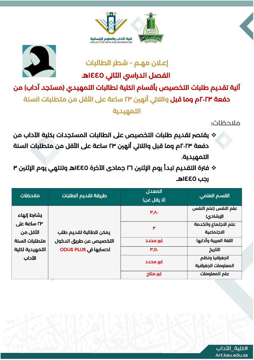 skaau_com's tweet photo. متاح اختيار التخصص بكلية الآداب 
في #جامعة_الملك_عبدالعزيز 
لطلاب وطالبات البرنامج التمهيدي
لدفعة 2023 وما قبل. 

📂 للتقديم :
 لـ📂 الاودس 
  لـ📂 الطالب 
   لـ📂 التسكين والتحويل والتخصيص

🔚 ينتهي 
🗓️ الاثنـيـن ٣-٧-١٤٤٥هـ
◻️ الموافق 15-1-2024

#سكاو https://t.co/eVBi6MwXAG