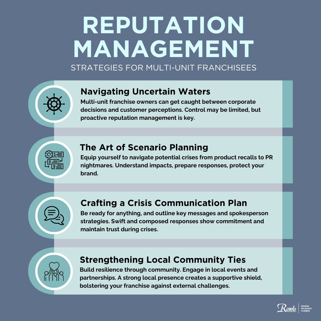 rawlsgroup's tweet image. 🤔 What's the hidden recipe for multi-unit franchise success amidst corporate uncertainties? 

Uncover the must-know strategies for reputation management that will keep you one step ahead! 🧐🚀: bit.ly/46IgT8l

#SuccessionPlanning #MultiUnitFranchising