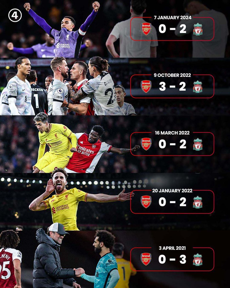 iamloi69's tweet photo. 📷 EMIRATES SÂN ƯỚT, CỎ TRƠN CŨNG KHÔNG LÀM KHÓ ĐƯỢC LIVERPOOL
Liverpool đã giành chiến thắng 4/5 lần gần nhất khi thi đấu tại Emirates!
Cả 5 lần, Liverpool đều ghi bàn và có tới 4 lần mà hàng nghìn cái mồm trên Emirates phải im lặng 📷
📷 433
#bongda24h #fifa https://t.co/6bFCRFV7WM