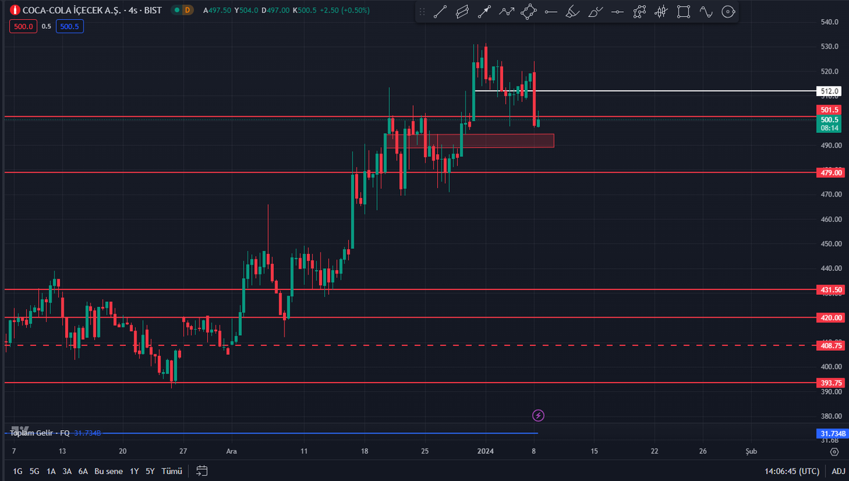 ergunozcel's tweet image. Yabancı yatırımcılar seçim sonrası giriş düşünüyor ve çoğunluk analistlerin gözüne bakıyor ve site sayesinde yabancı analistlerin neler önerdiğini görebiliyoruz benim favori hissem #CCOLA dır 13 #analist de destekliyor sektör sektör her hisseden alınacak bunları sizinle de…