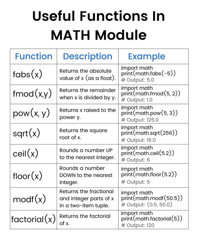 PythonDvz's tweet photo. Useful Functions In Math Module

#python #programming #developer #morioh #programmer #softwaredeveloper #computerscience #webdev #webdeveloper #webdevelopment #pythonprogramming #pythonquiz #ai #ml #machinelearning #datascience https://t.co/aJJD6nRdhZ