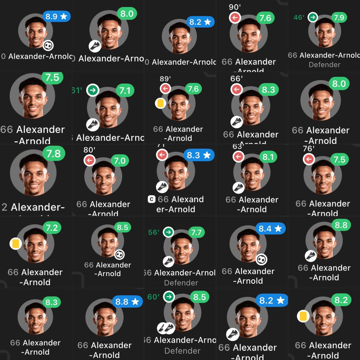 mugo_jon's tweet photo. 🗣Trent Alexander-Arnold has been cooking this season.

A genuine Liverpool fan will like this post.

#YNWA https://t.co/tWTGRgsgoj