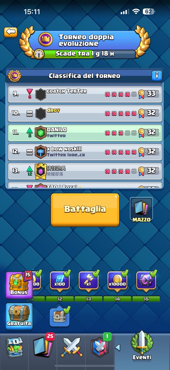 #bbtvi 

Top 20 gt  …. Prediction finish?👀