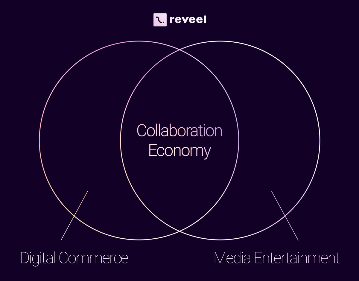 Collaboration is the new norm 🤝

The dCommerce &amp; Media Ent. industries are merging, creating the fast growing Collaboration Economy.

Collabs also mean complex payouts to partners. That's why we're building the payment infrastructure for this new economy.

Check out 🧵 below