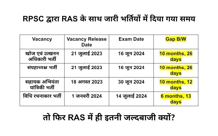 Haneer16's tweet photo. #RAS_MAINS_आगे_बढ़ाओ
@BhajanlalBjp 
@pantlp 
@DrKirodilalBJP 
@Rajendra4BJP 
@KumariDiya 
 #RAS_MAINS_आगे_बढ़ाओ https://t.co/PYrWFtI0O9