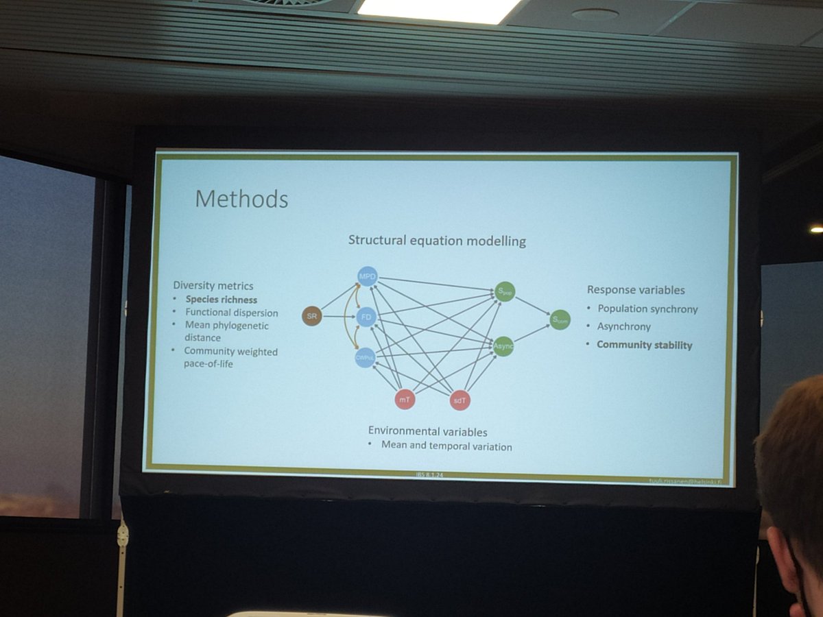 OndrejMottl's tweet photo. @nogue_sandra @ManuSteinbauer @Rozzi_Roberto @E_Carlen @JCSvenning @SuzetteFlantua @Lacapary @MolluscMatt @MilanChytry @TuuliRissanen explores the biodiversity-stability relationship in Finland. Structural equation modeling suggests that richness is affecting stability but only through various facets of biodiversity. https://t.co/FG81xk4GrL