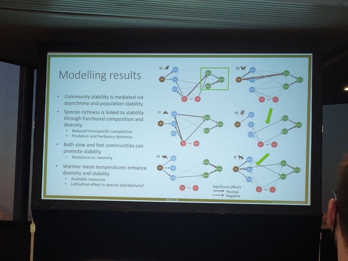 OndrejMottl's tweet photo. @nogue_sandra @ManuSteinbauer @Rozzi_Roberto @E_Carlen @JCSvenning @SuzetteFlantua @Lacapary @MolluscMatt @MilanChytry @TuuliRissanen explores the biodiversity-stability relationship in Finland. Structural equation modeling suggests that richness is affecting stability but only through various facets of biodiversity. https://t.co/FG81xk4GrL