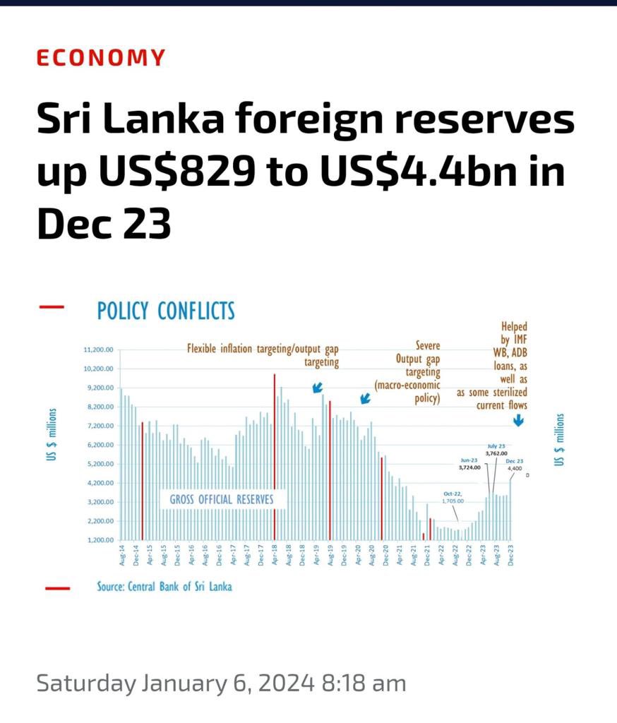 nipun_sam's tweet photo. Isn’t this enough to show that the country’s economy is getting to a stable state? 
#SriLankaNews #srilankaneconomy #Lka https://t.co/YXmnMTEeCL