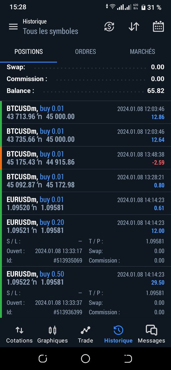 Cybd'or_Fx Nasdaq 📊🇧🇯 tweet media